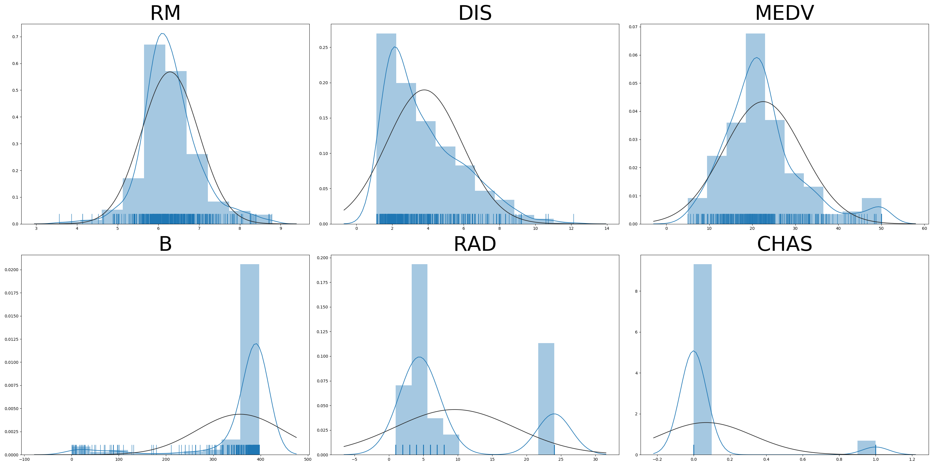 index_and_number_distribution_plot