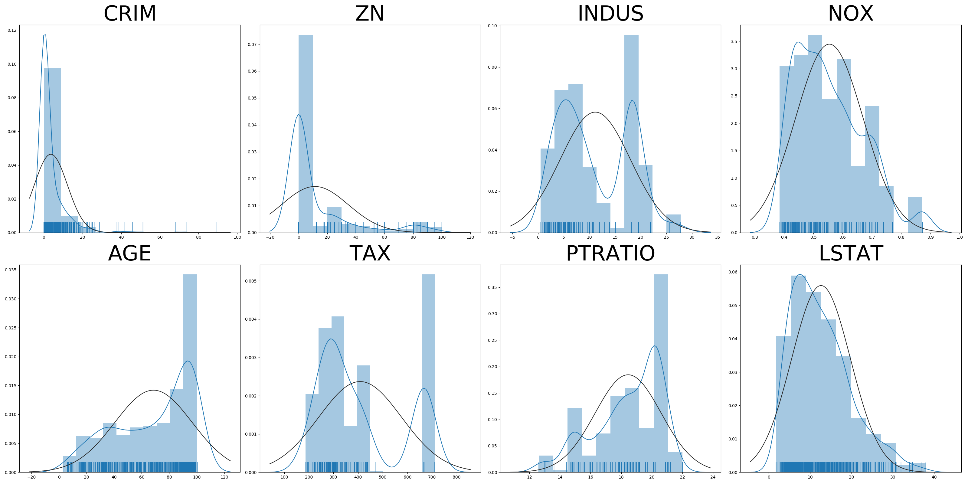 ratios_distribution_plot