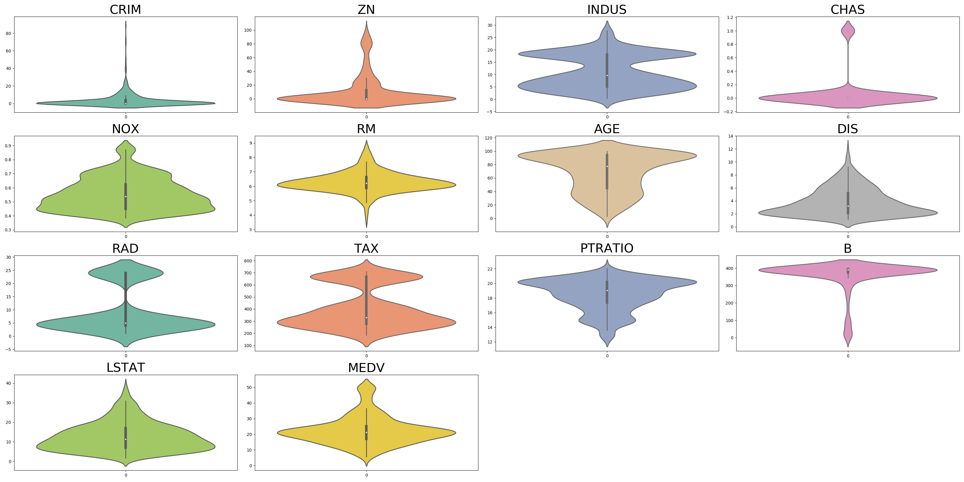 Violin Plot